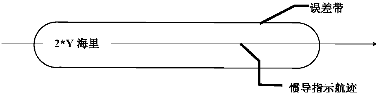 Gravity-assisted navigation route planning method