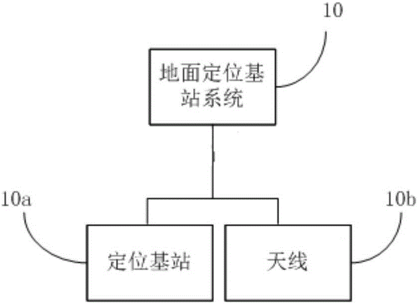 Multi-rotor unmanned aerial plane navigation positioning system