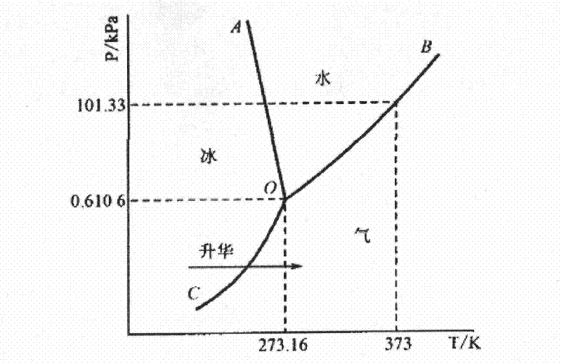 Natural polymer-based nano-fibrous membrane prepared by freeze-drying method