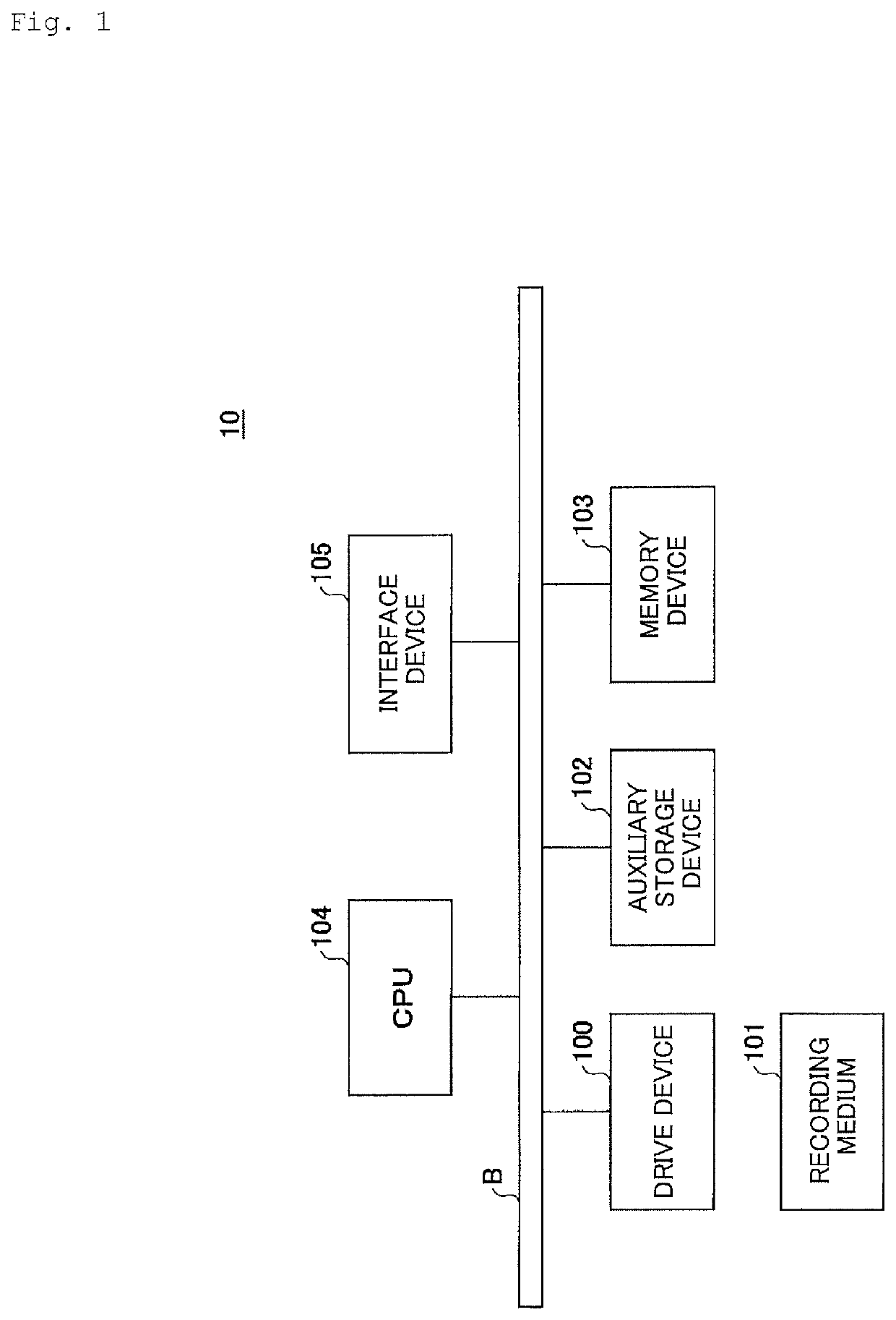 Distribution design support method, distribution design support apparatus and program