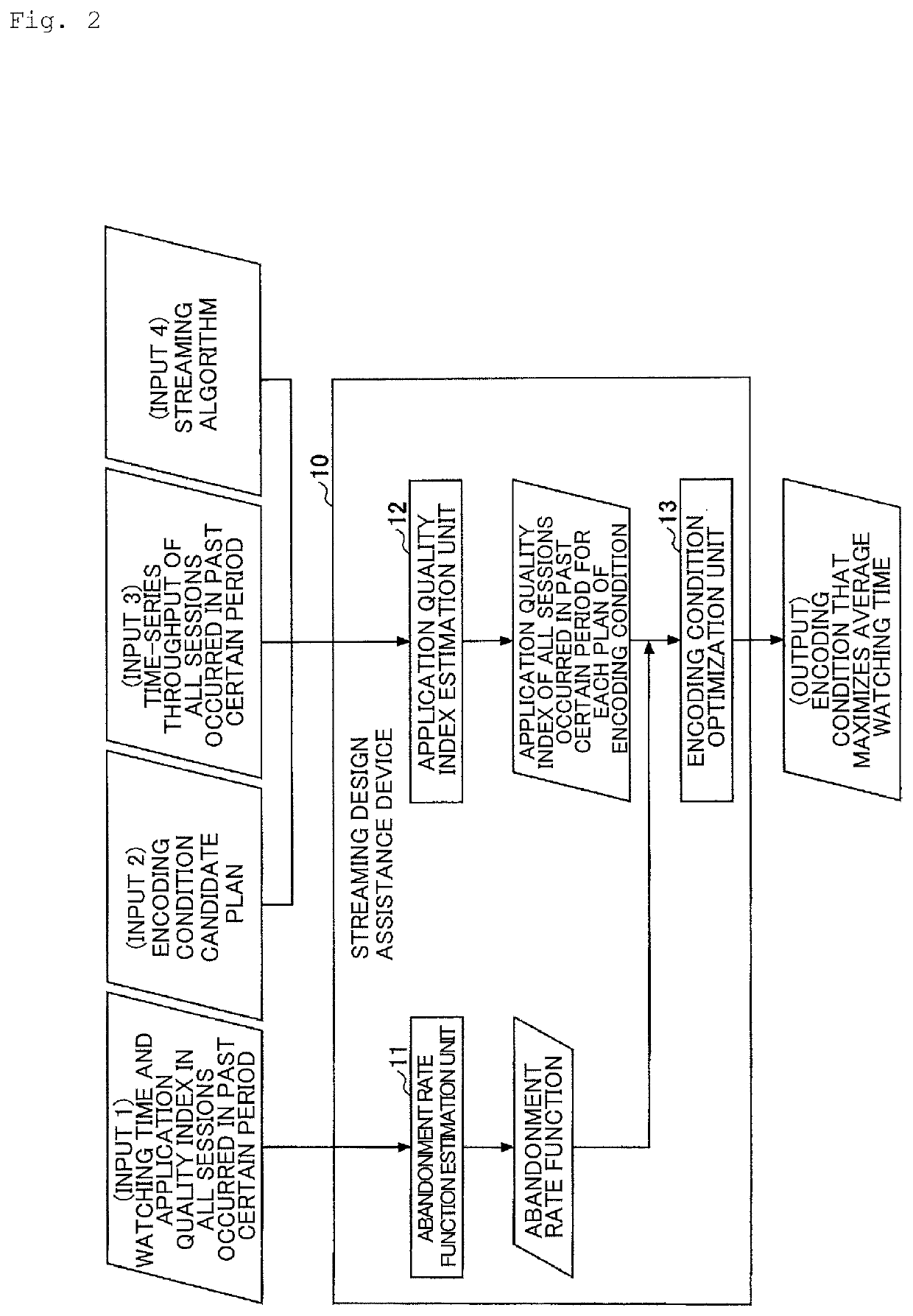 Distribution design support method, distribution design support apparatus and program