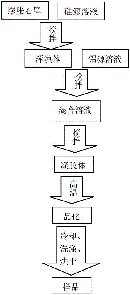 Zeolite molecular sieve-heat conducting framework composite adsorbent and preparation method