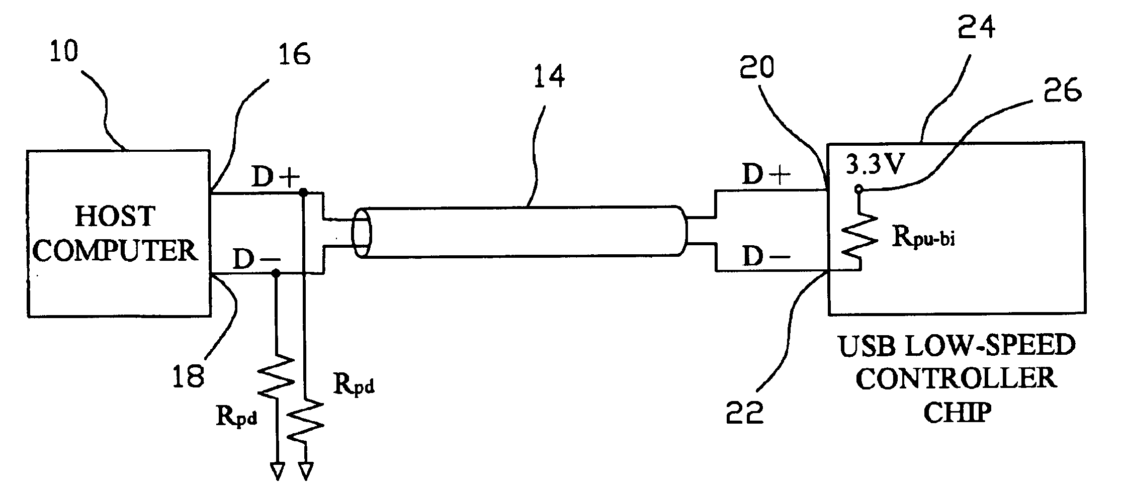 USB interface controller chip