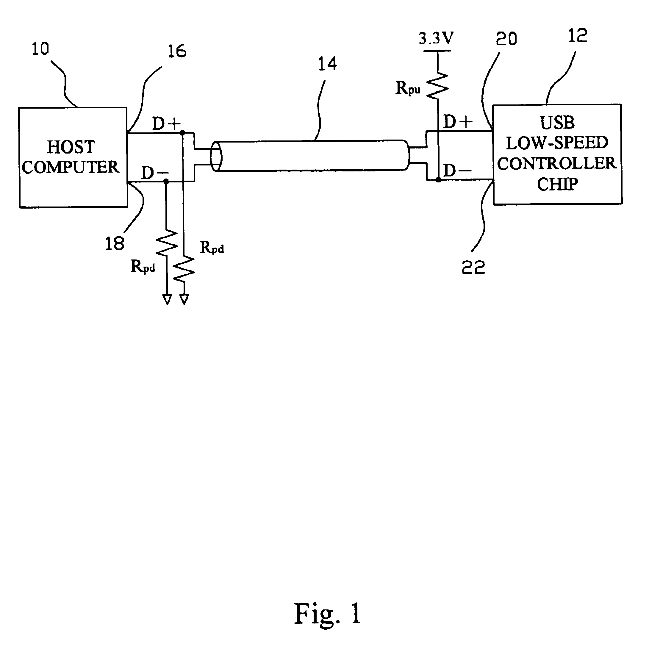 USB interface controller chip