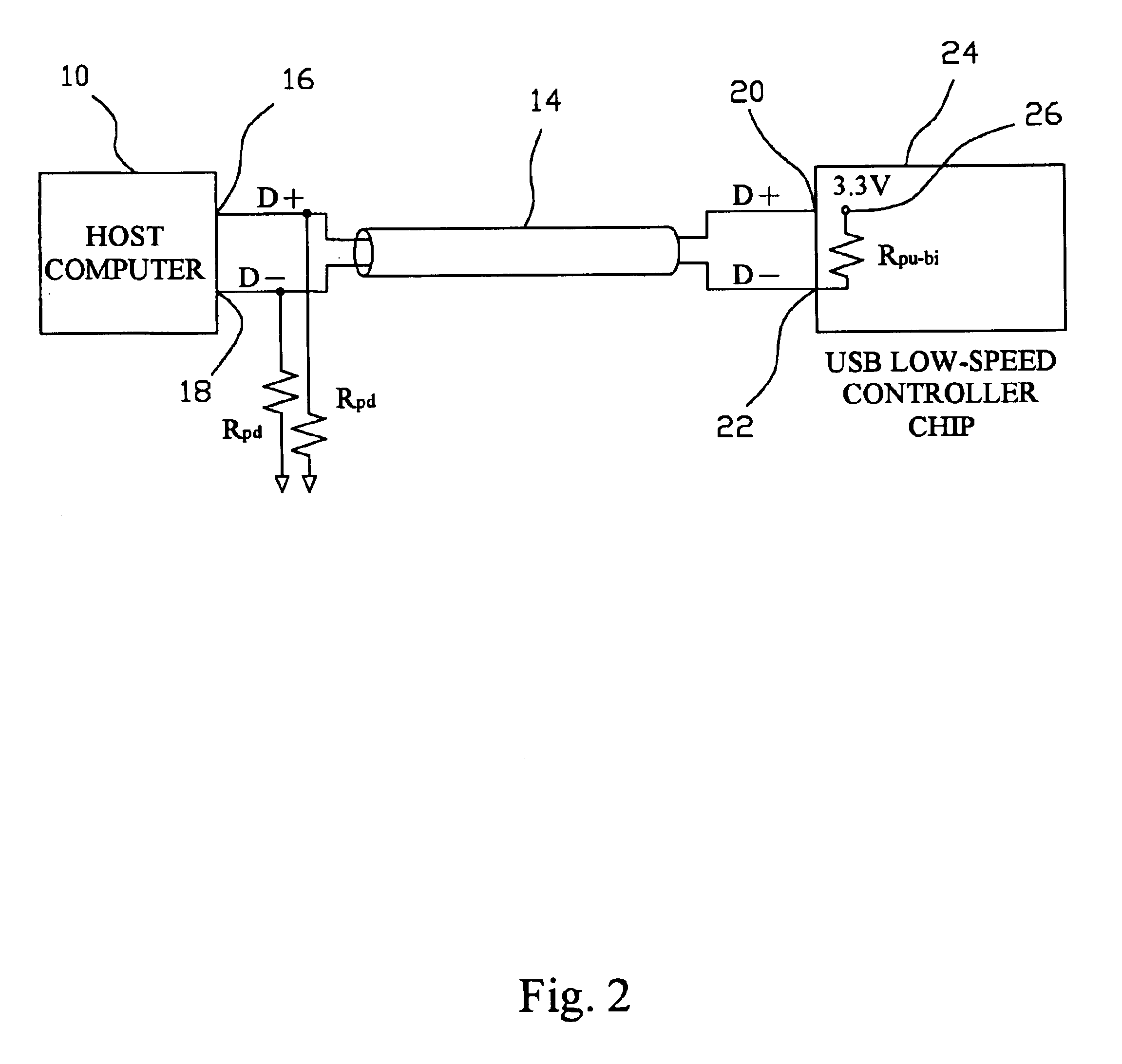 USB interface controller chip