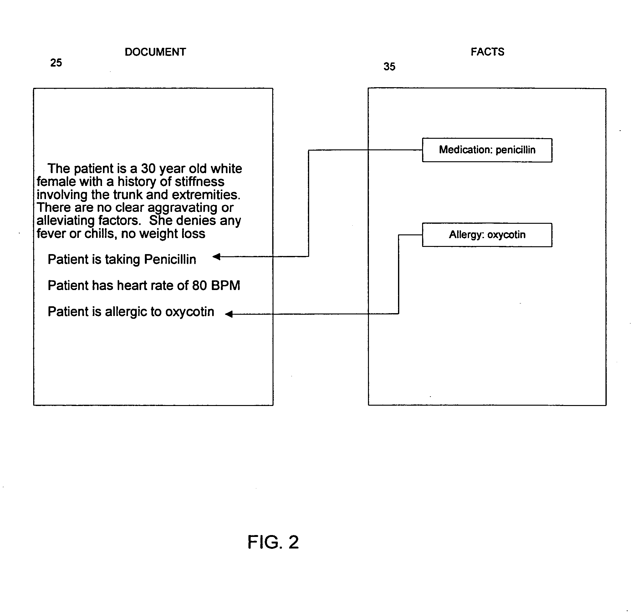 Method, system, and apparatus for assembly, transport and display of clinical data