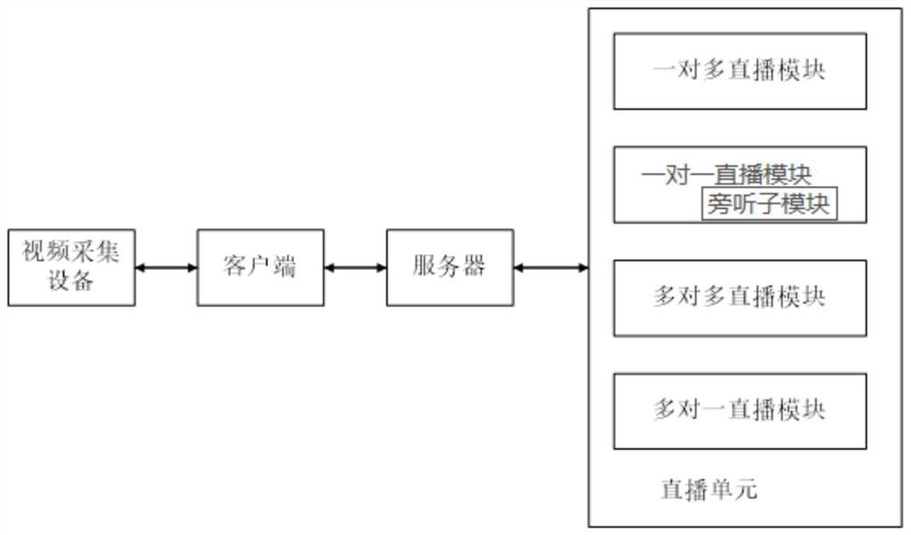 Multi-mode live streaming and automatic editing teaching system and method and electronic equipment