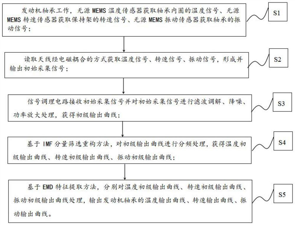 Monitoring system and online monitoring method for working state of engine bearing