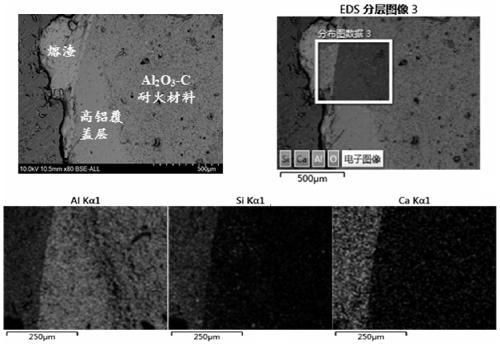 A protection method for carbon-containing refractories against slag erosion