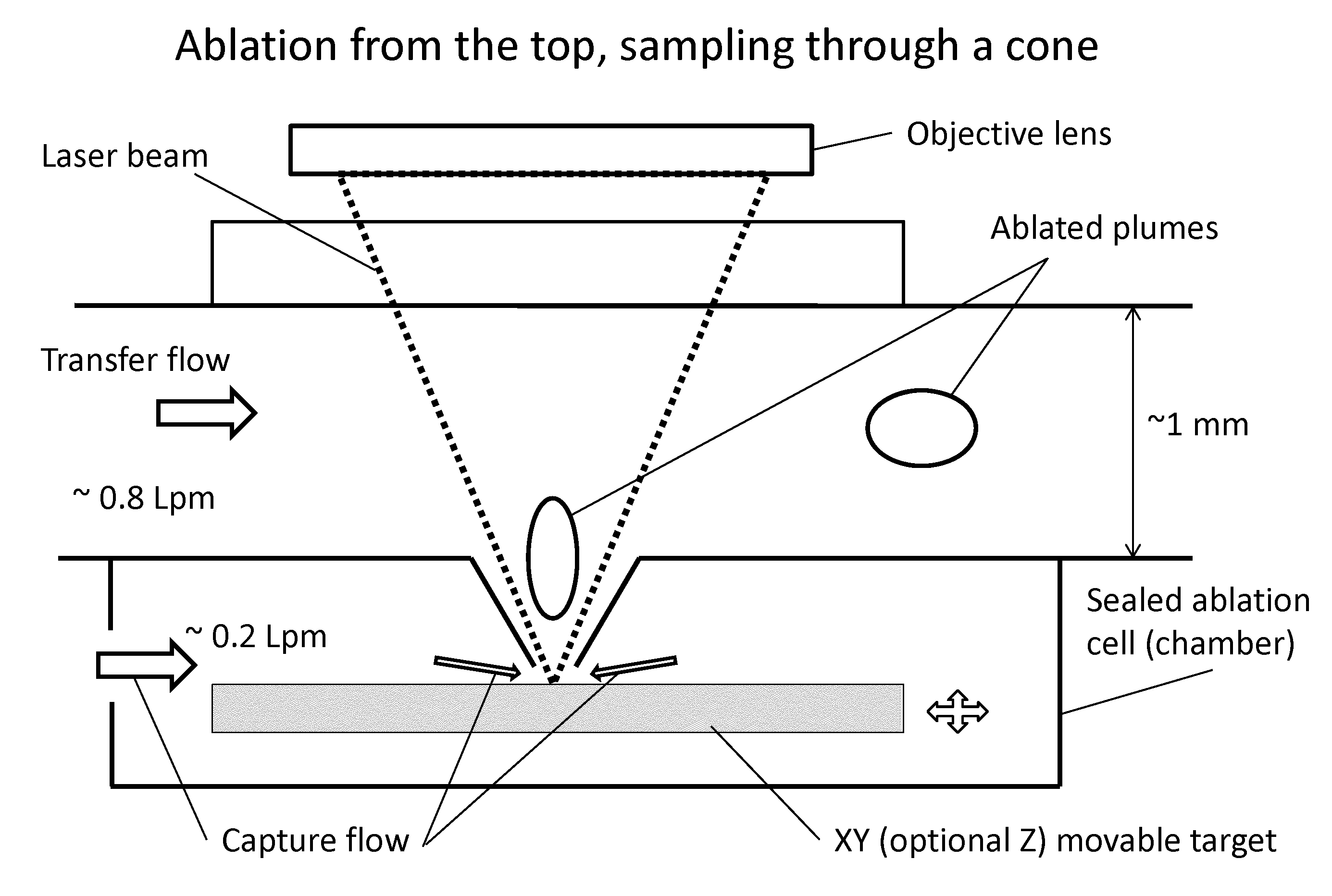 Sample analysis for mass cytometry