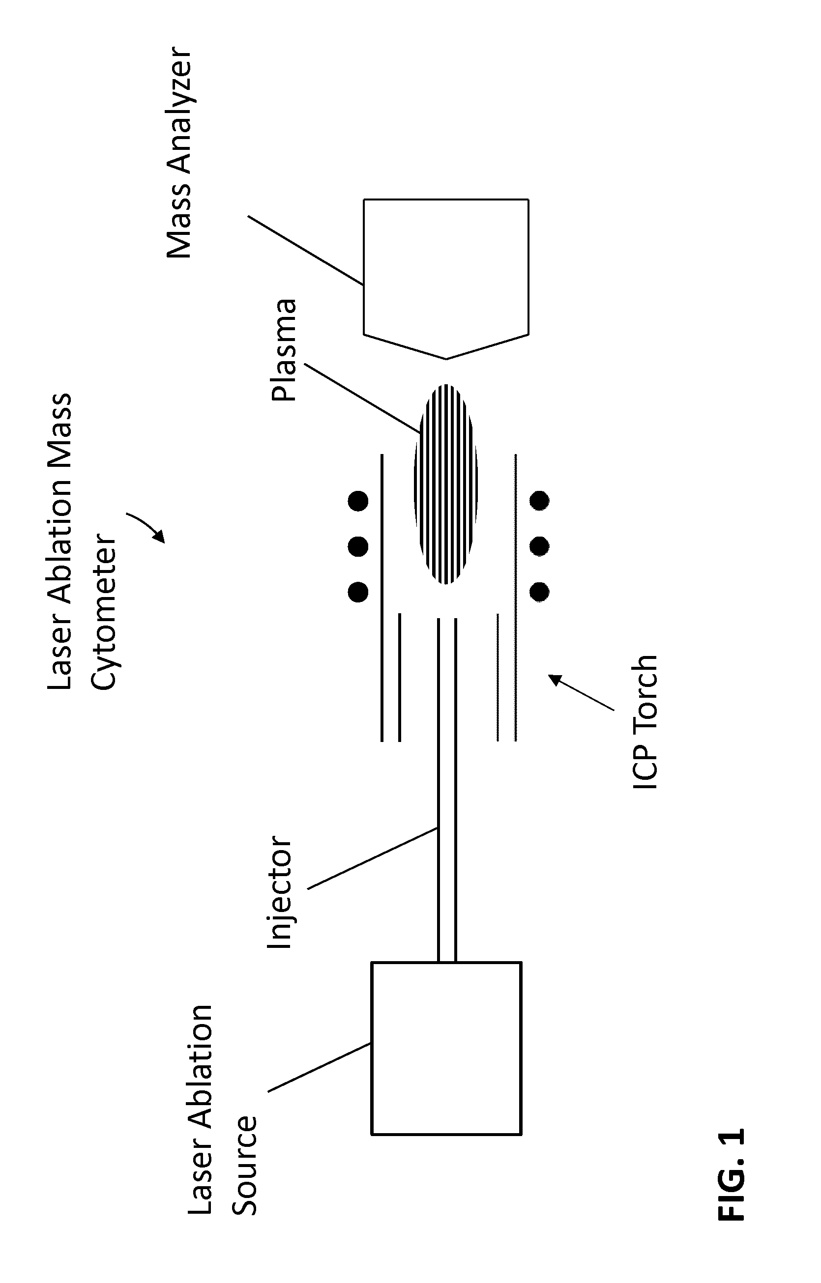 Sample analysis for mass cytometry