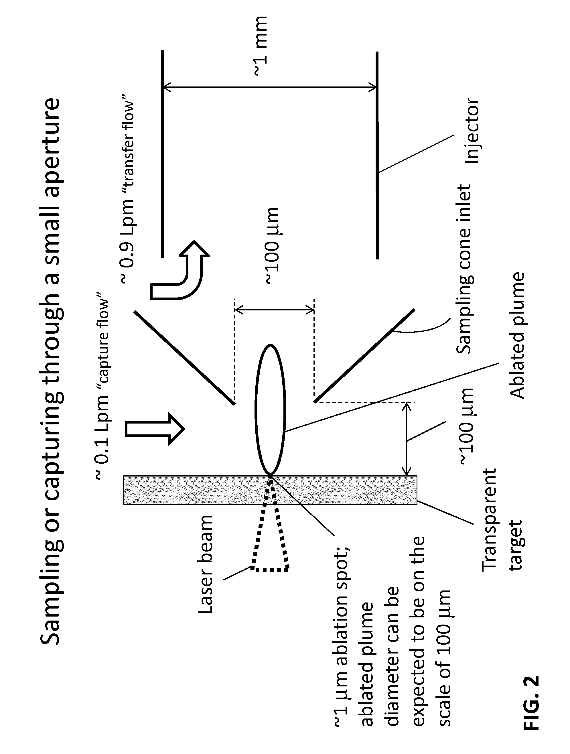 Sample analysis for mass cytometry