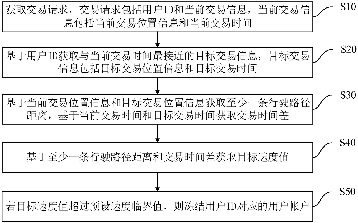 Bank card fraud preventing method and device, computer equipment and storage medium