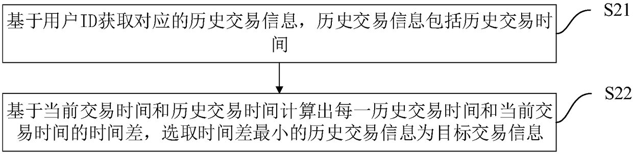 Bank card fraud preventing method and device, computer equipment and storage medium