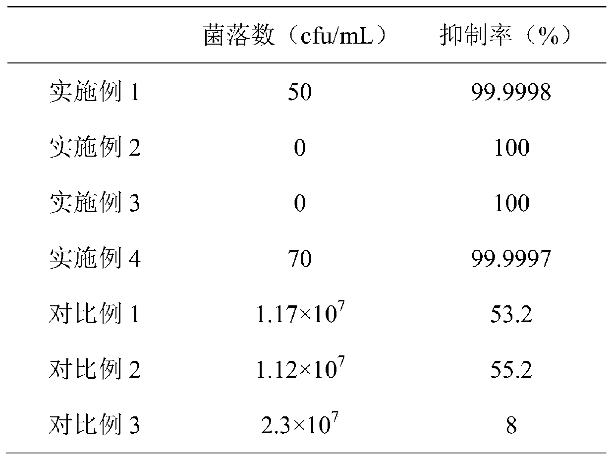 Aluminum alloy surface treatment method