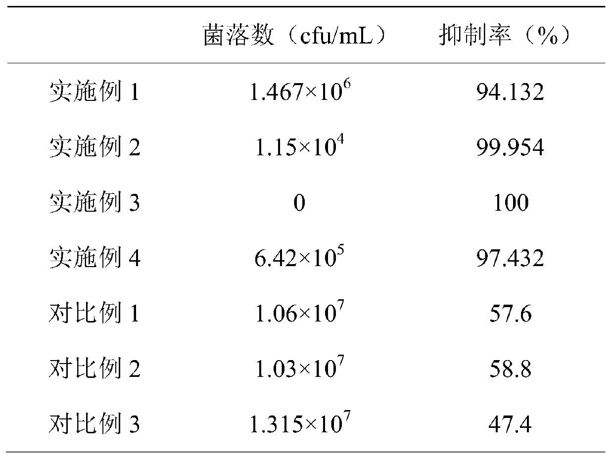 Aluminum alloy surface treatment method