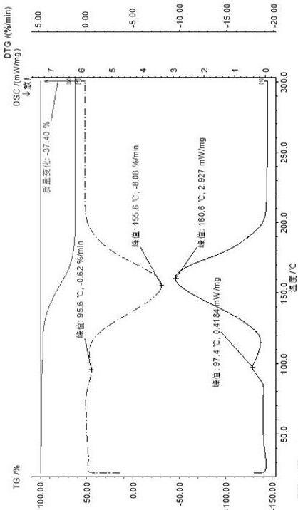 Foaming agent based on cyclohexanone by-product spent lye as well as preparation method and application of foaming agent