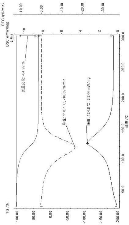 Foaming agent based on cyclohexanone by-product spent lye as well as preparation method and application of foaming agent