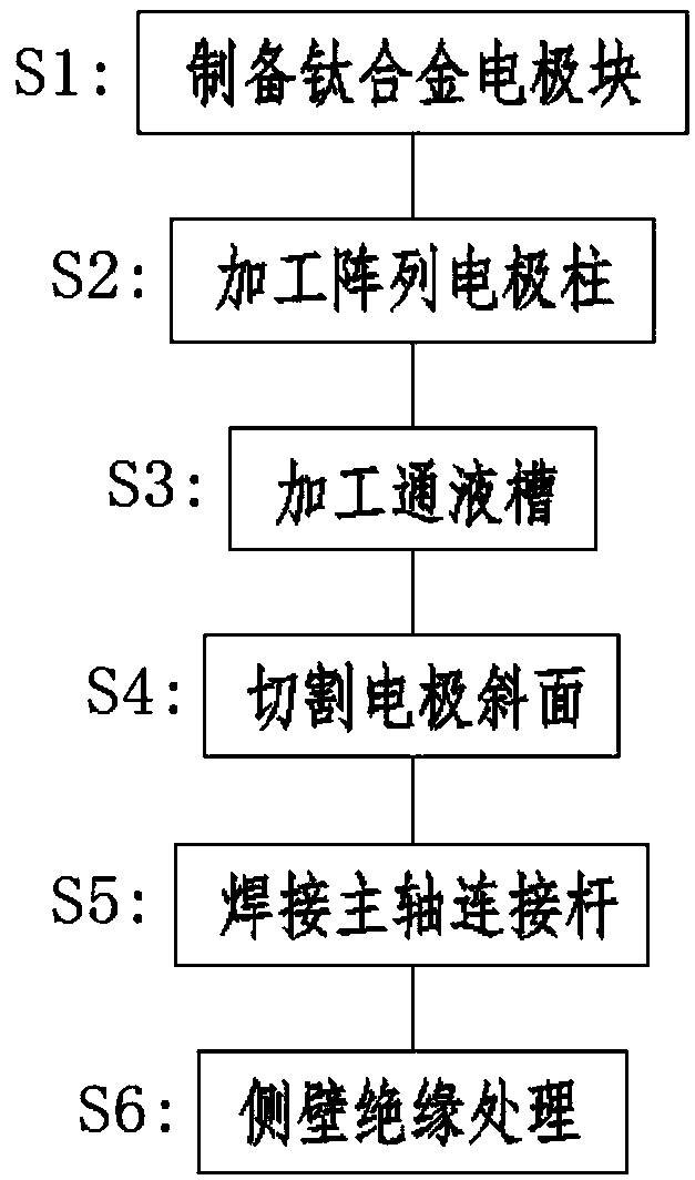 A preparation method of electrolytic machining array inclined hole cathode and array inclined hole cathode