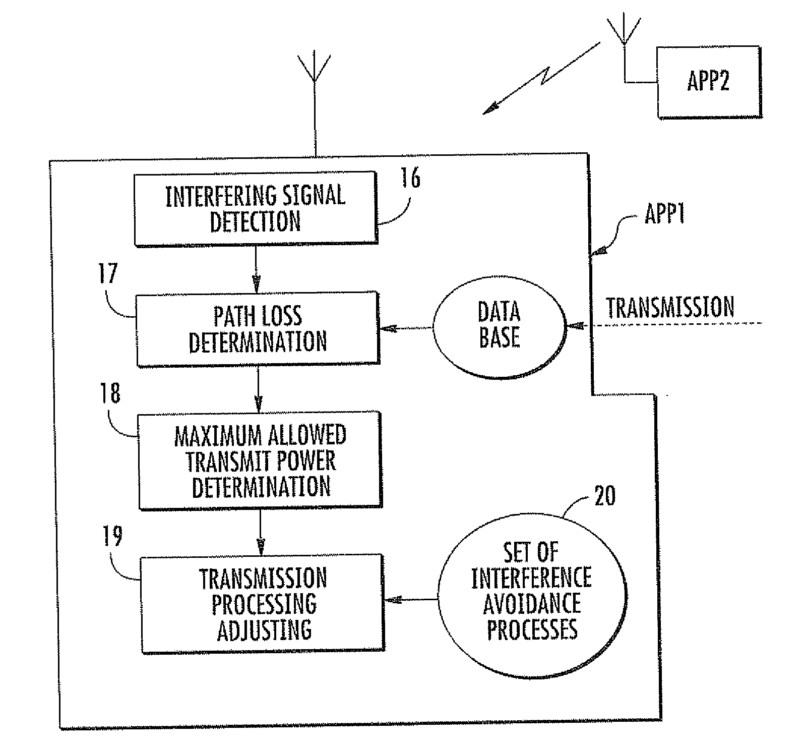 Method and device for managing the operation of an apparatus, for example an mb-ofdm apparatus, in presence of an eventual interfering signal