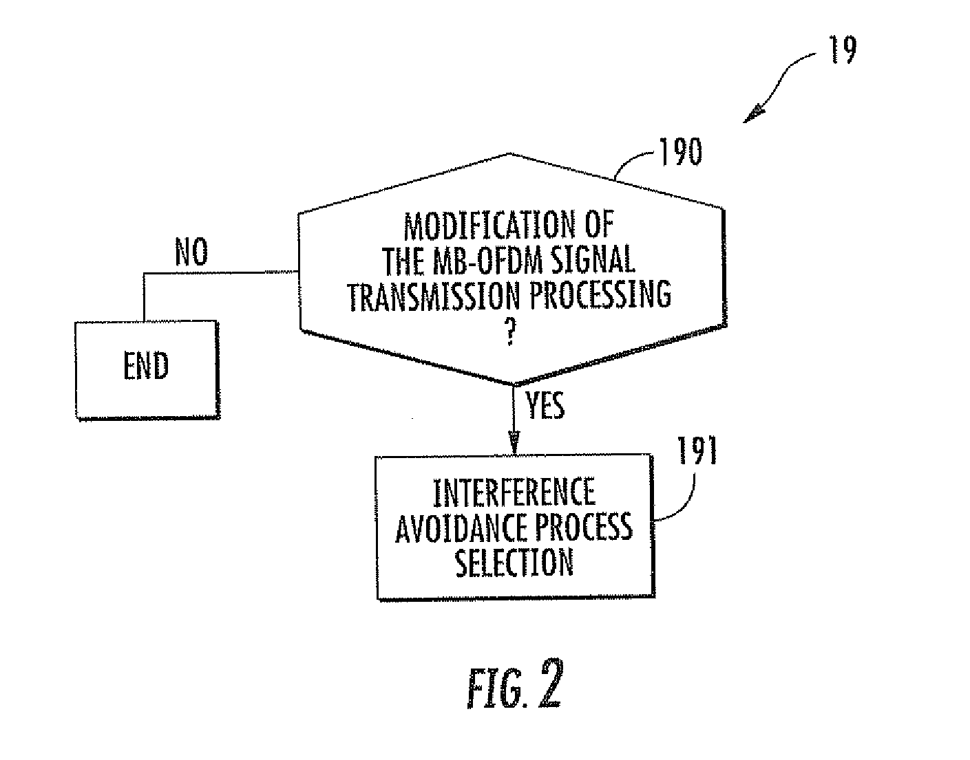 Method and device for managing the operation of an apparatus, for example an mb-ofdm apparatus, in presence of an eventual interfering signal