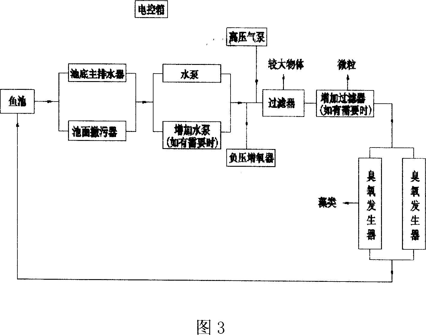 Enclosure-type fish pond management system