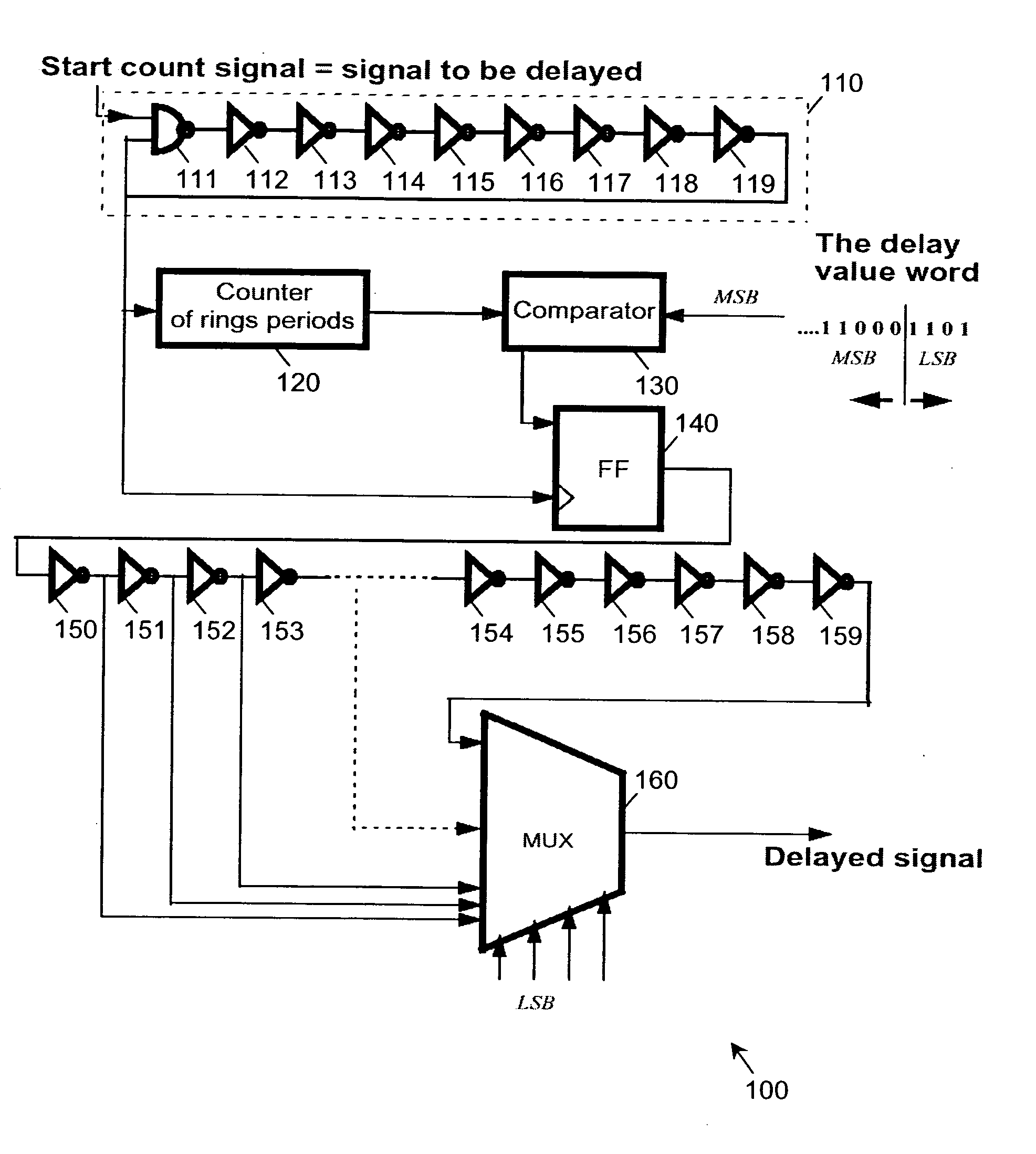 Arrangement and method for digital delay line