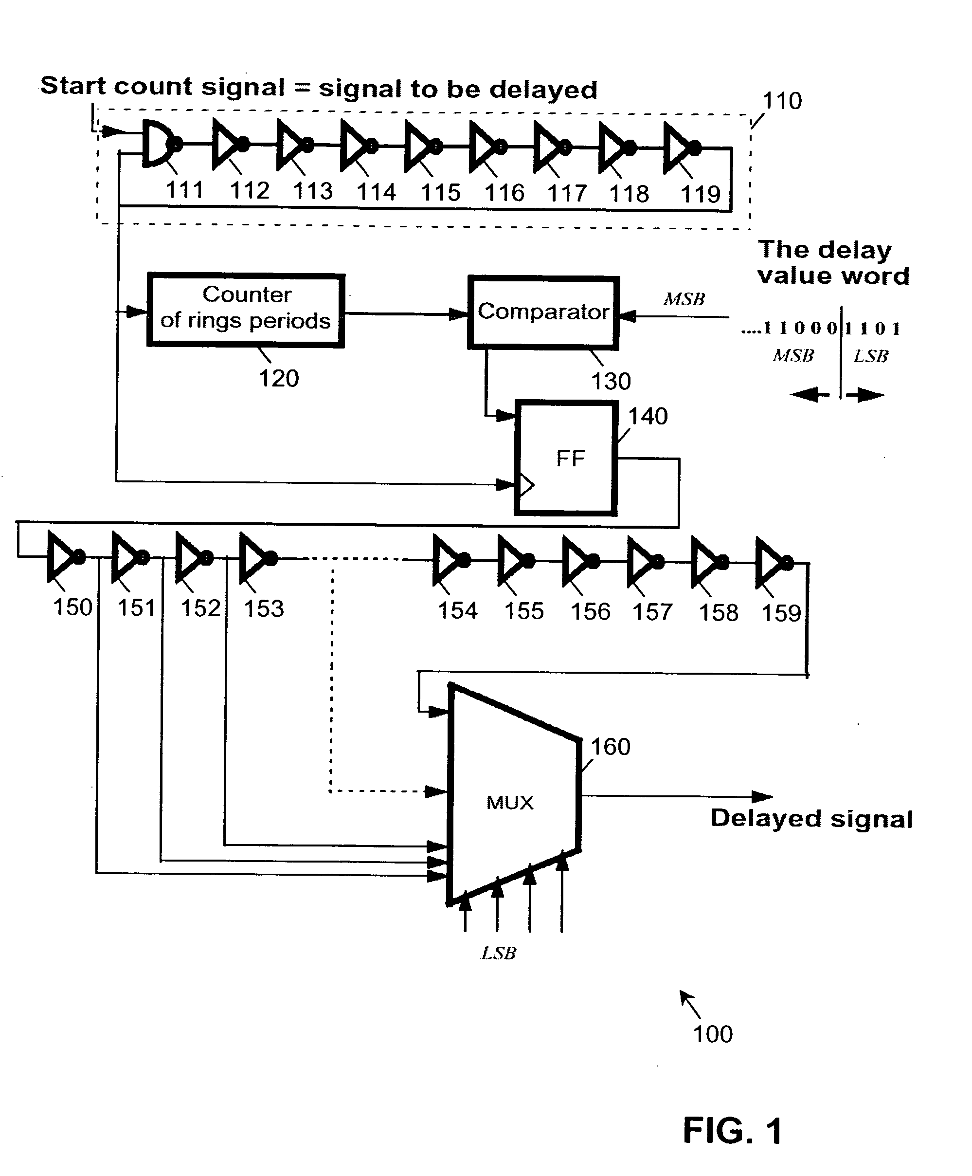 Arrangement and method for digital delay line