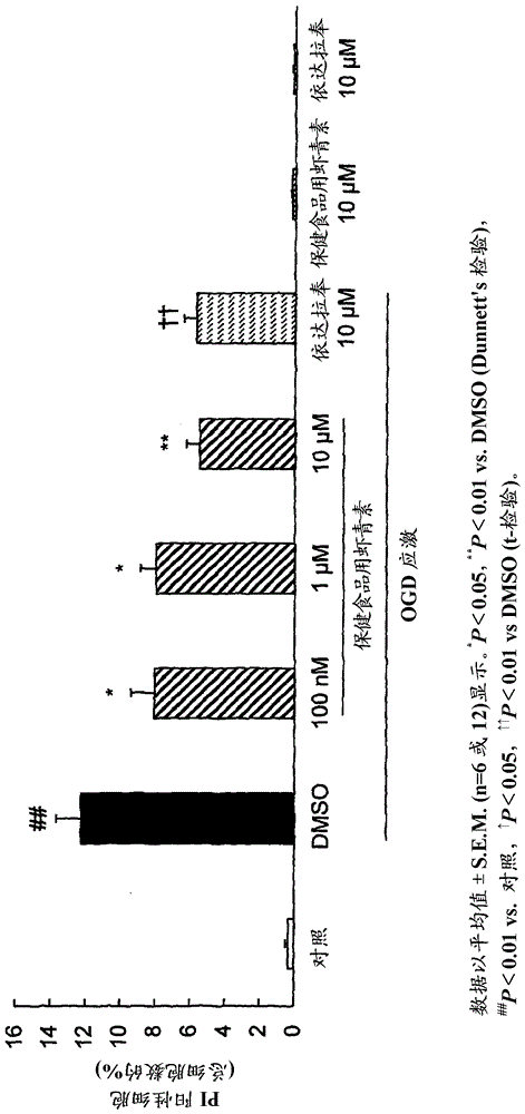 Medicine for preventing ischemic diseases