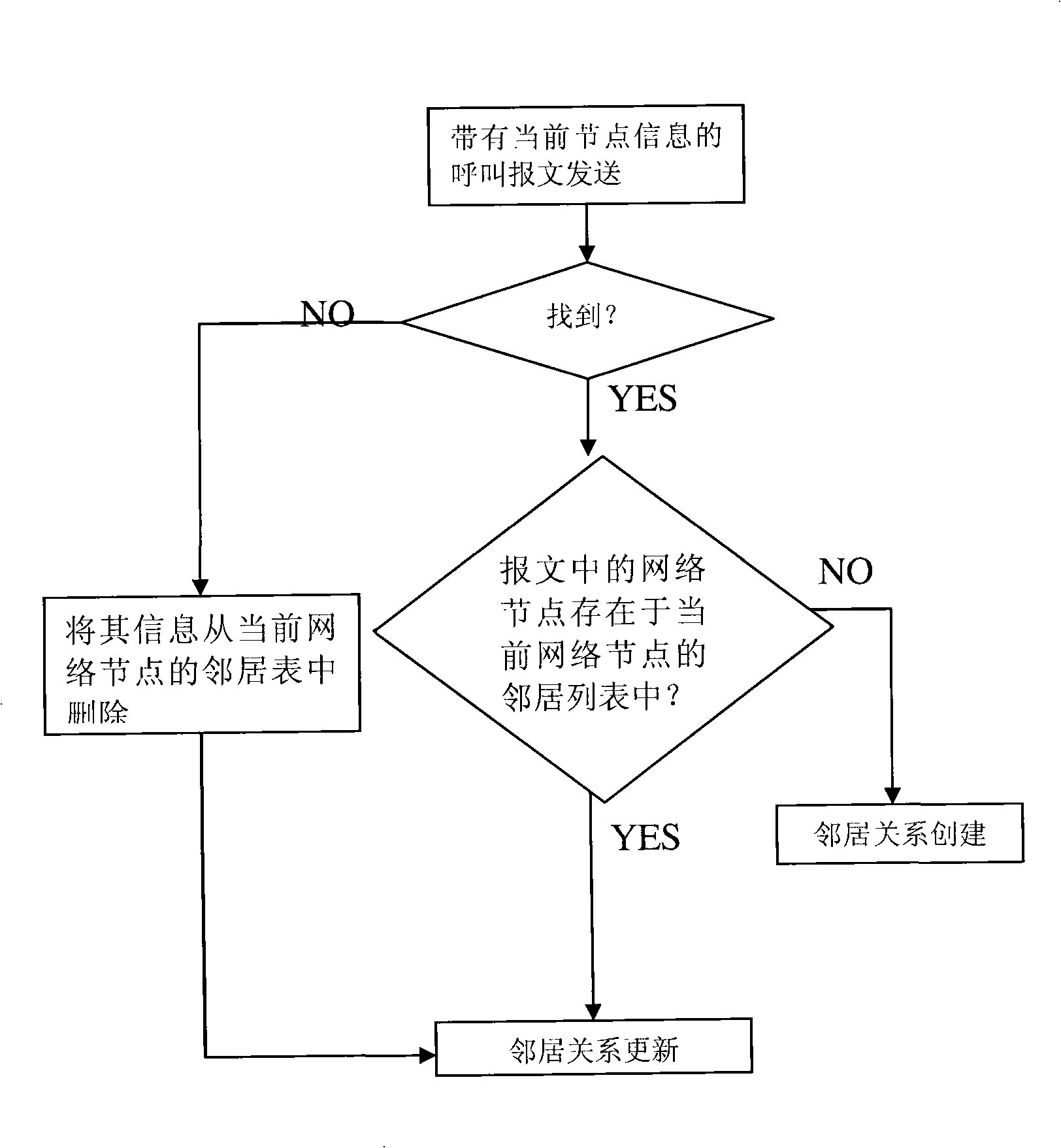 Method for diffusing route