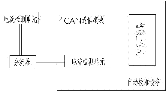 BMS current detection unit automatic calibration device and calibration method