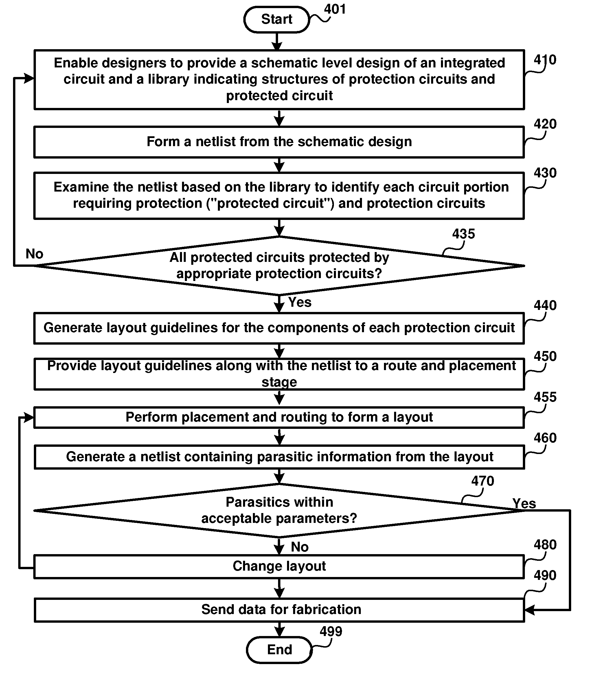 Validation Of An Integrated Circuit For Electro Static Discharge Compliance