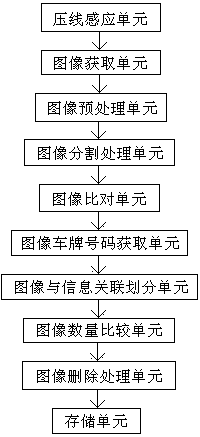 Red light running vehicle monitoring and photo taking system