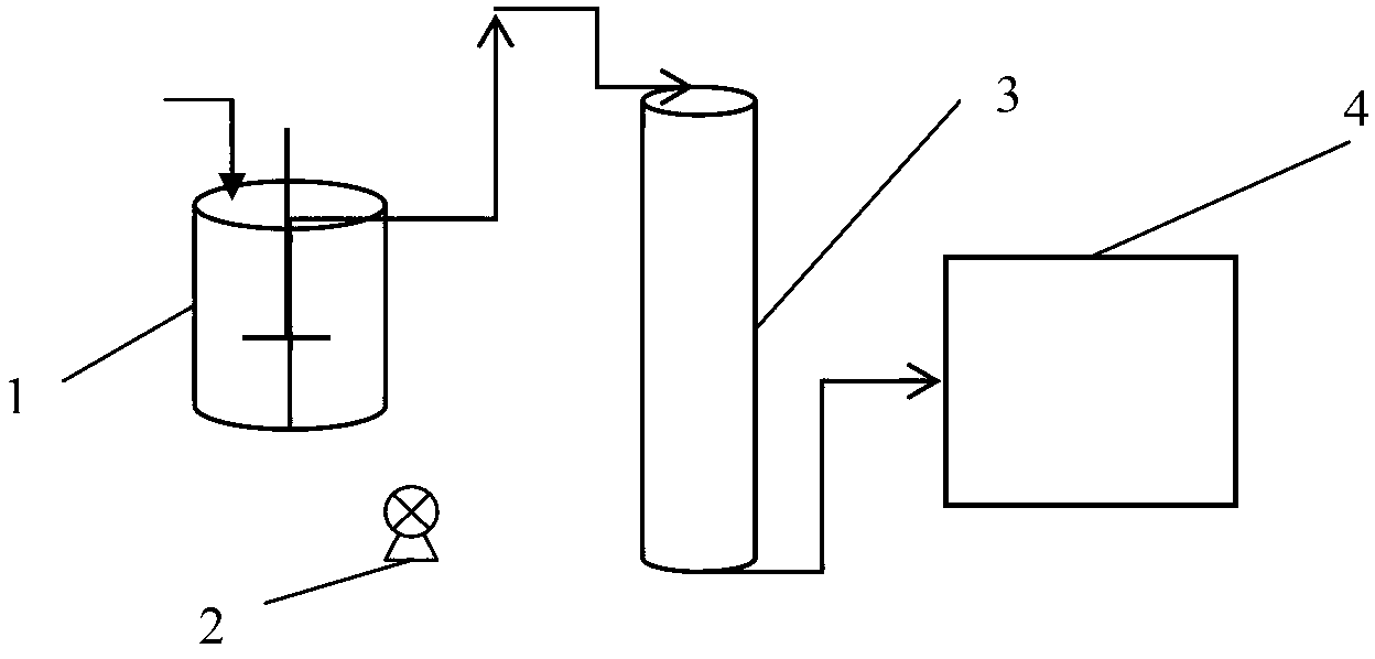 Silicon oil preparation method