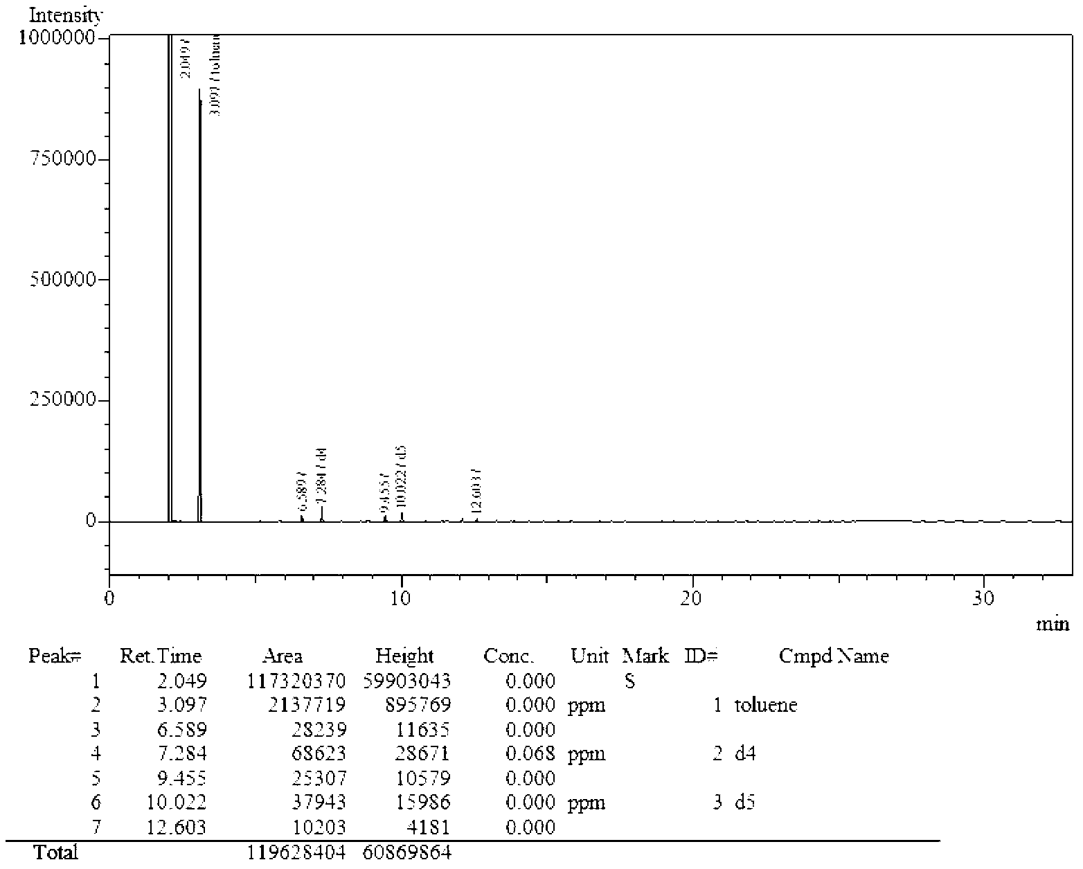 Silicon oil preparation method