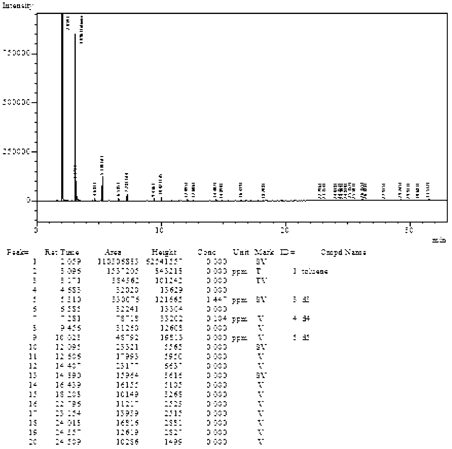 Silicon oil preparation method