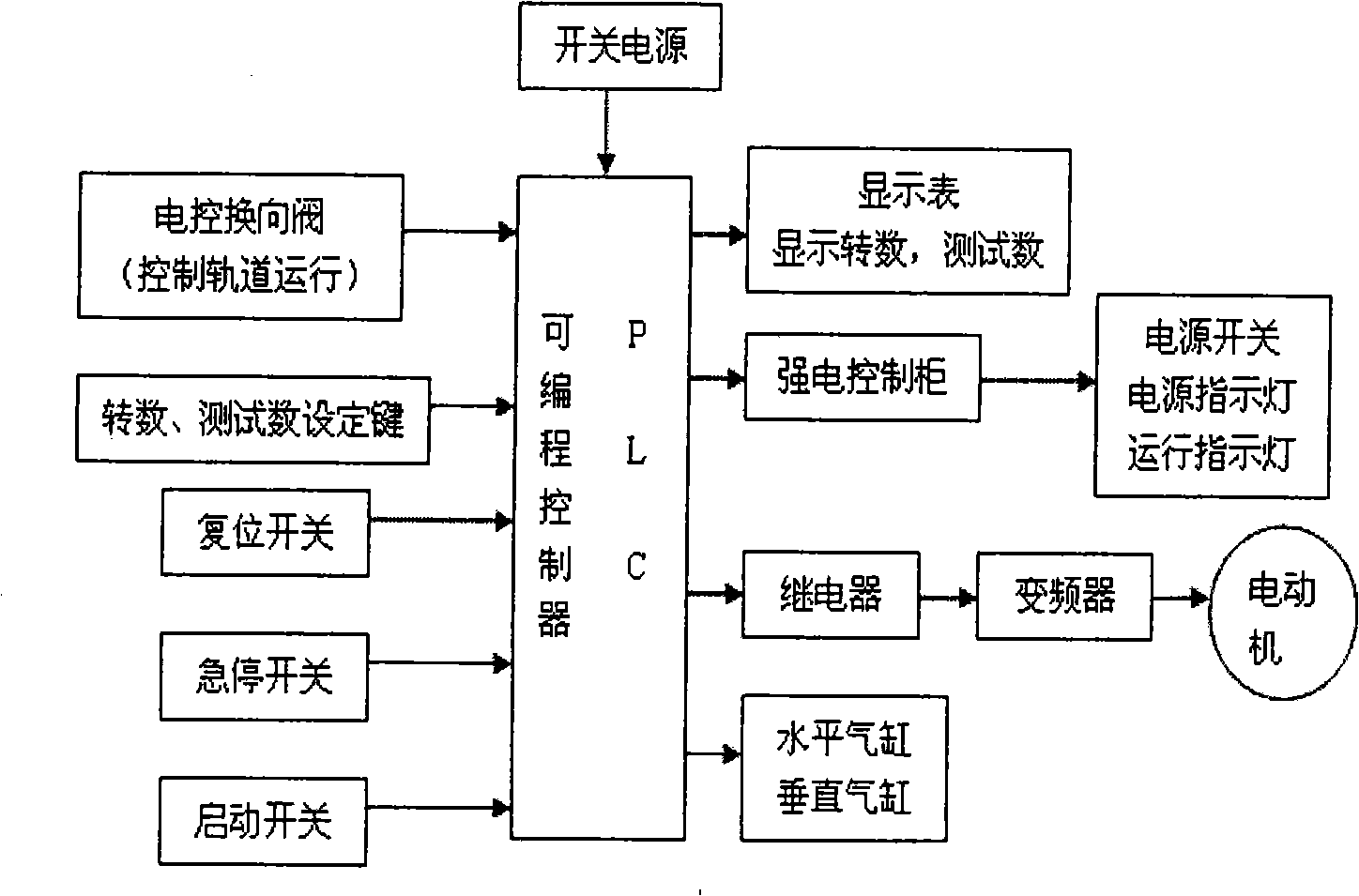 Intelligent pull rope fatigue tester