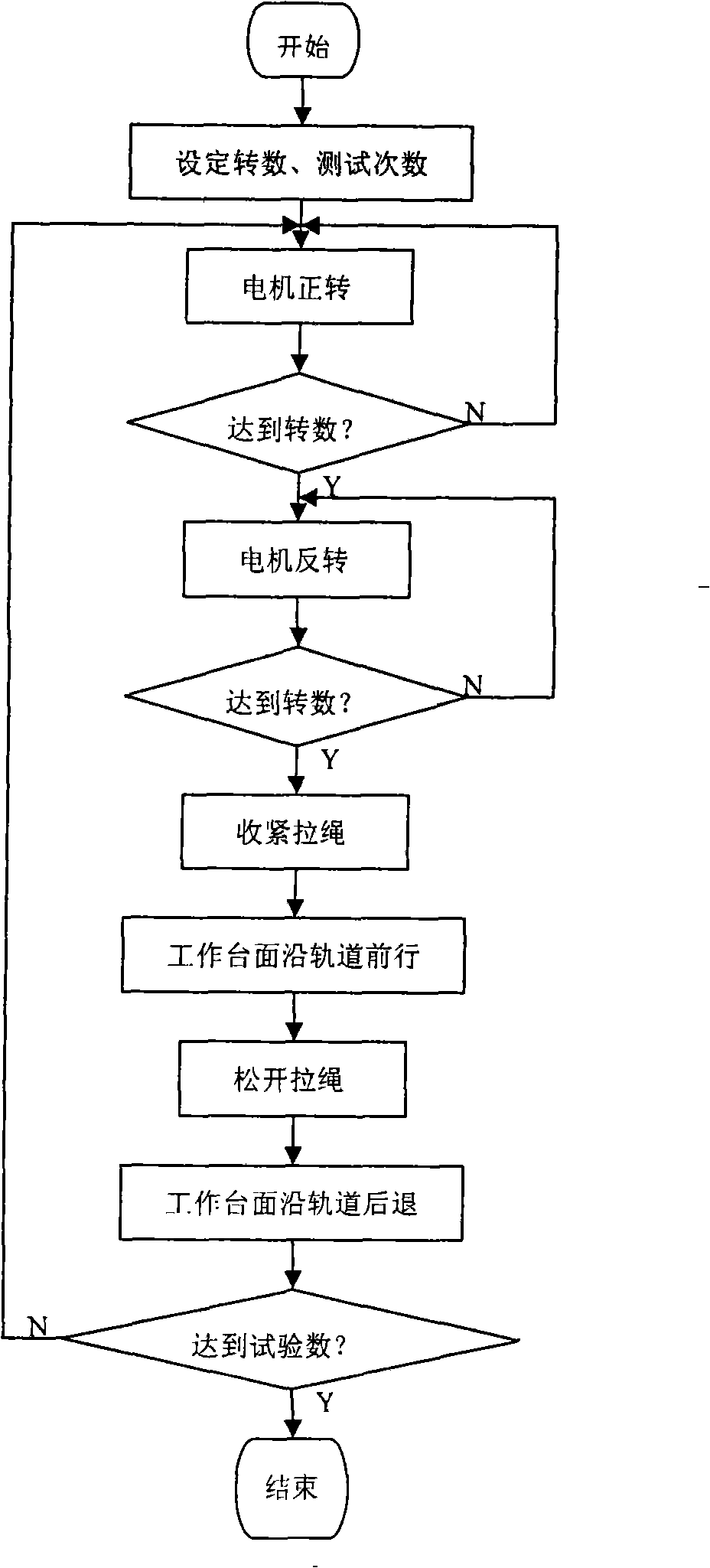 Intelligent pull rope fatigue tester