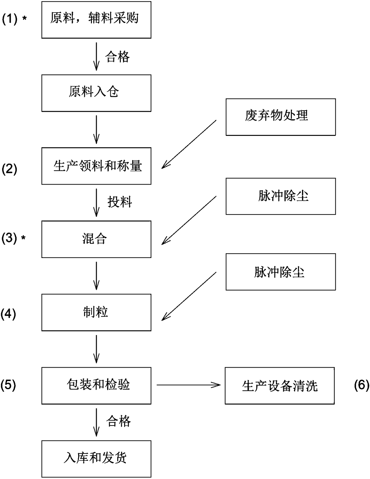 N,N-dimethylglycine organic acid compound salt and composition and application thereof