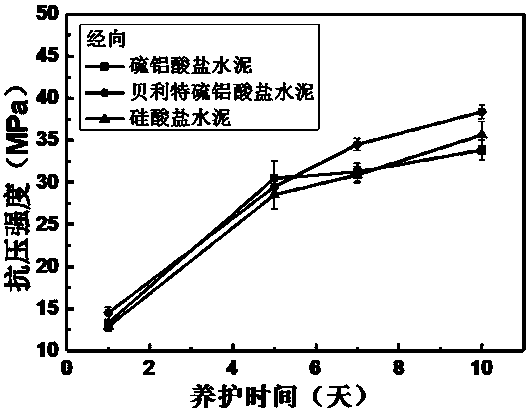 Cement matrix used for concrete canvas system