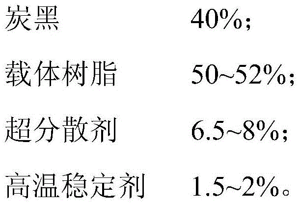 High-gloss high-brightness black masterbatch and preparation method thereof