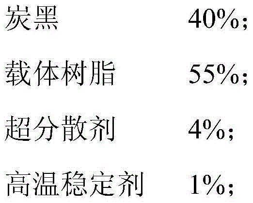 High-gloss high-brightness black masterbatch and preparation method thereof