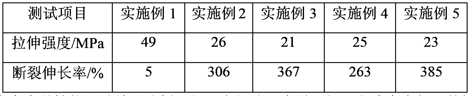 Inorganic-filling material full-biodegradation composite material with high compatibility and preparation method thereof