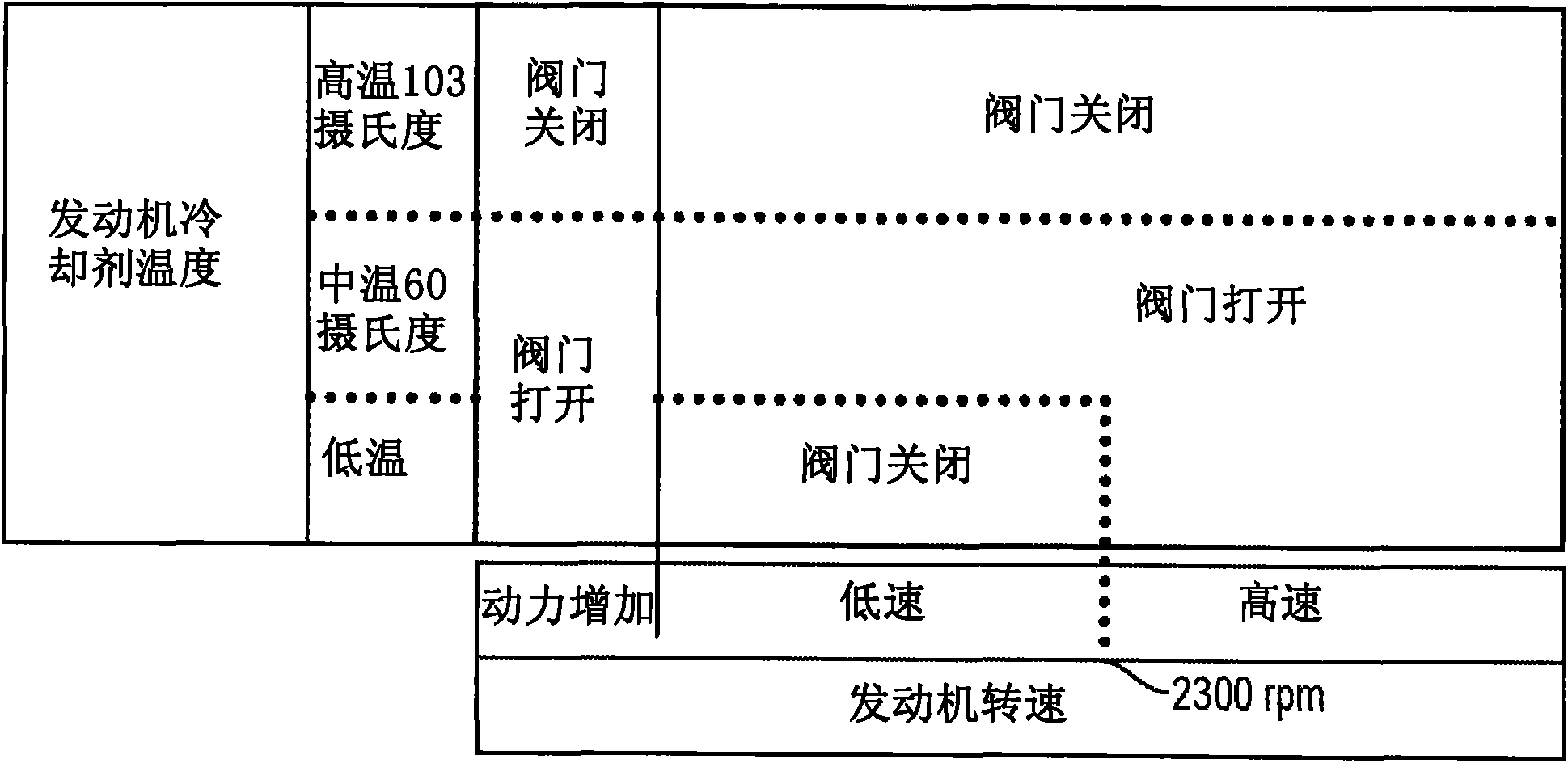 Cooling systems