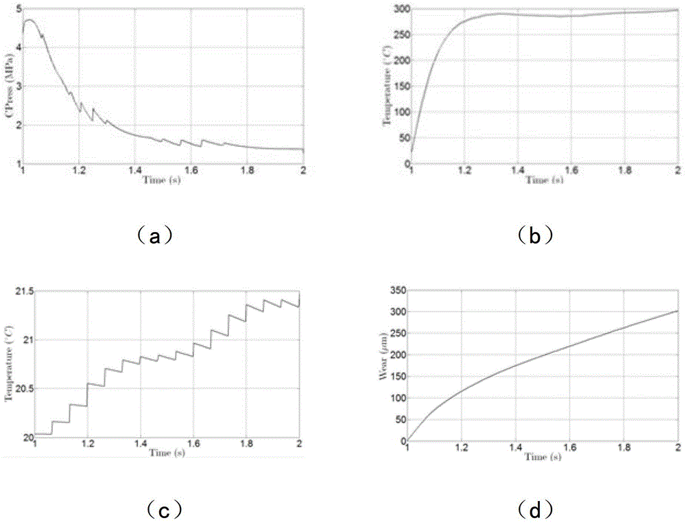 A Numerical Simulation Method Based on Finite Elements for Thermo-mechanical-Wear Coupling Analysis