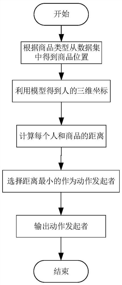 Entrance-control-free unmanned store checkout method based on pure vision