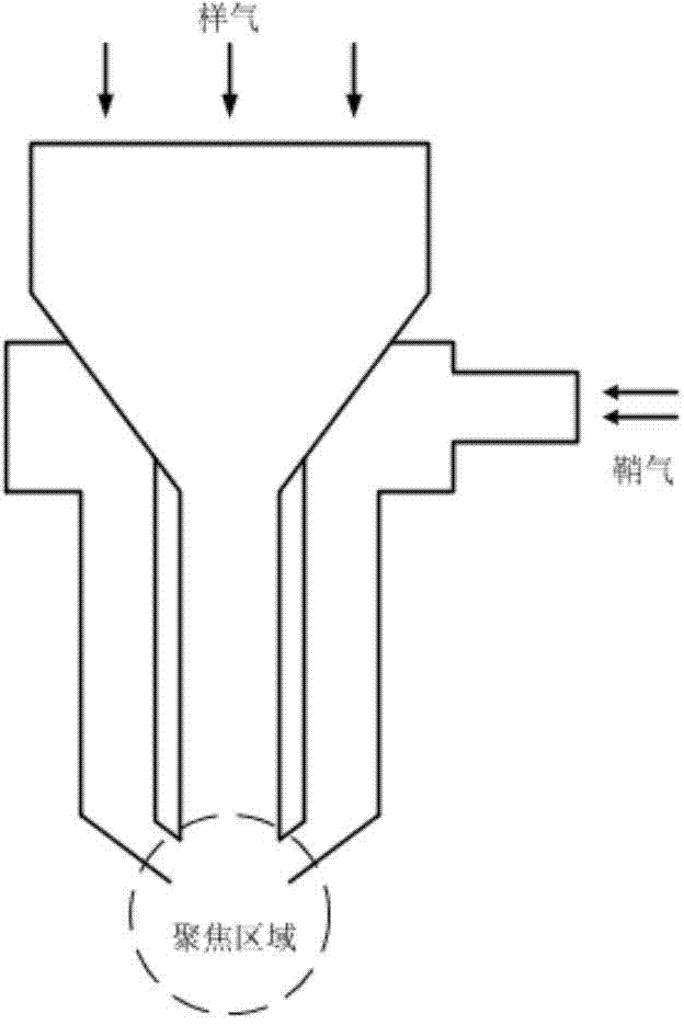 Sample gas pipeline, made of glass material, of aerosol focusing gas circuit and manufacturing method of sample gas pipeline