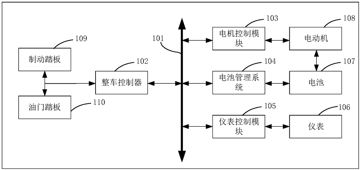 Driving habit recognition method, system and equipment for electric automobile and storage medium