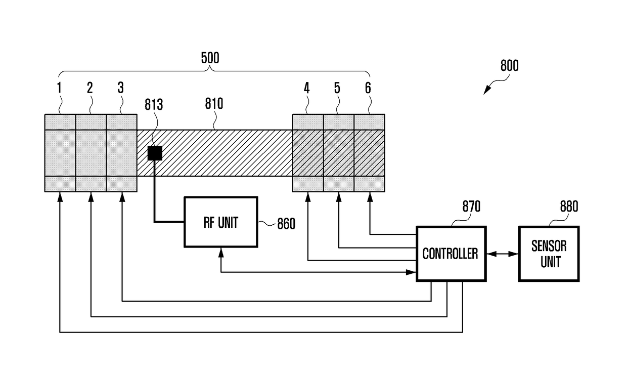 Antenna using liquid metal and electronic device employing the same