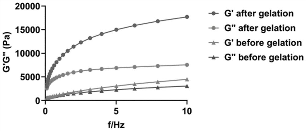 Sustained-release preparation, preparation method and application thereof in preparation of in-situ tumor combined immunotherapeutic medicines